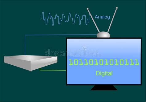Conversion Analogue à Digital